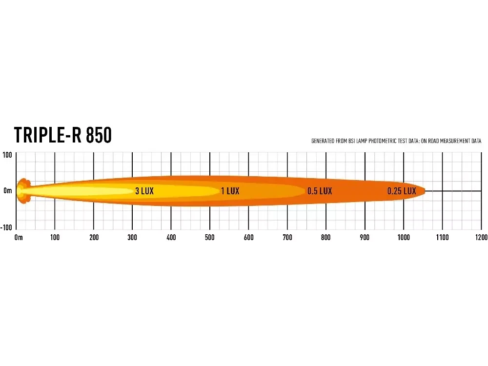 Buy Lazer Triple-R 850 00R6-Std-B LED beam