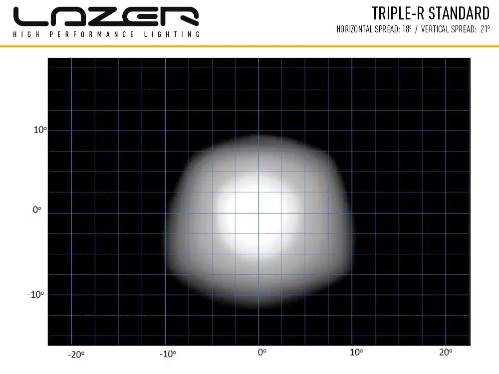 Buy Lazer Triple-R 850 00R6-Std-B LED beam