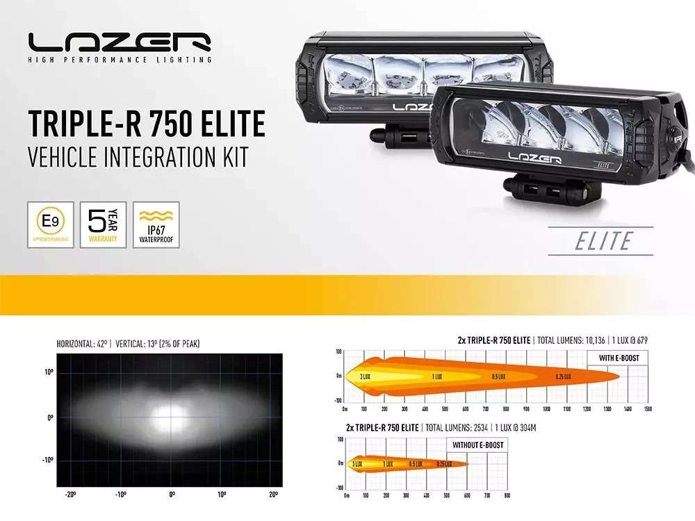 Buy Optics set on Toyota Hilux Invincible-X 2021+ from Lazer