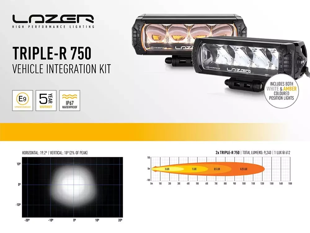Buy Optics set on Toyota Hilux Invincible-X 2021+ from Lazer