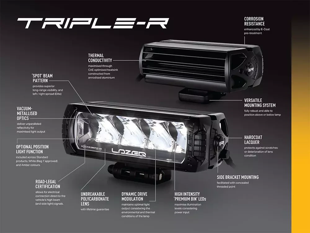 Buy Optics set on Toyota Hilux Invincible-X 2021+ from Lazer