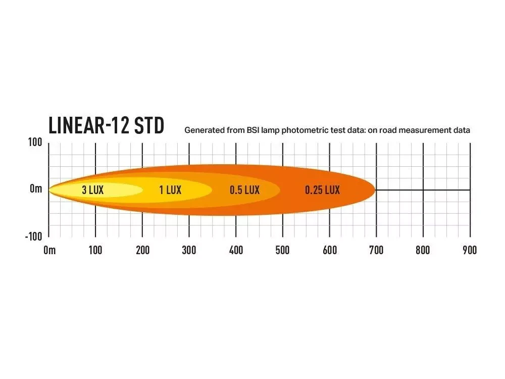 Купити Світлодіодна балка Lazer Linear-12 0L12-LNR