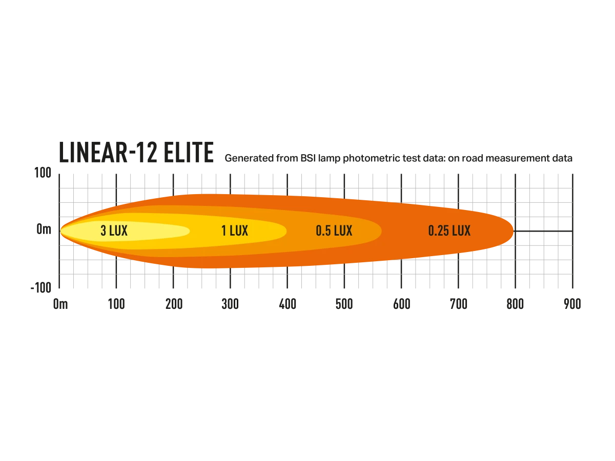 Купити Світлодіодна балка Lazer Linear-12 Elite 0L12-EL-LNR
