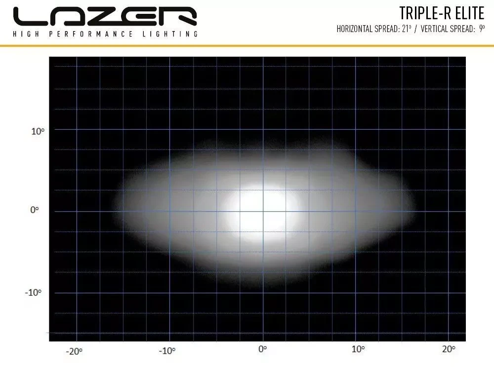 Buy Power Lazer Triple-R 750 Elite 00R4-E3-B