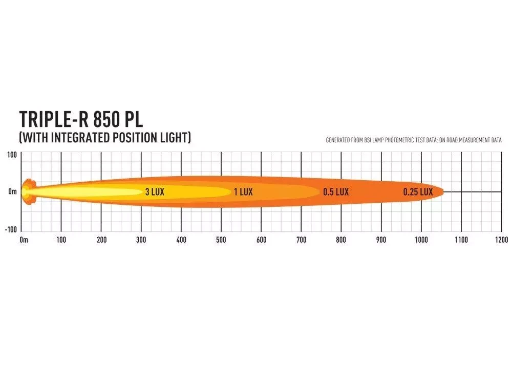 Купити Світлодіодна балка Lazer TRIPLE-R 850 з габаритними вогнями 00R6-PL-Std-B
