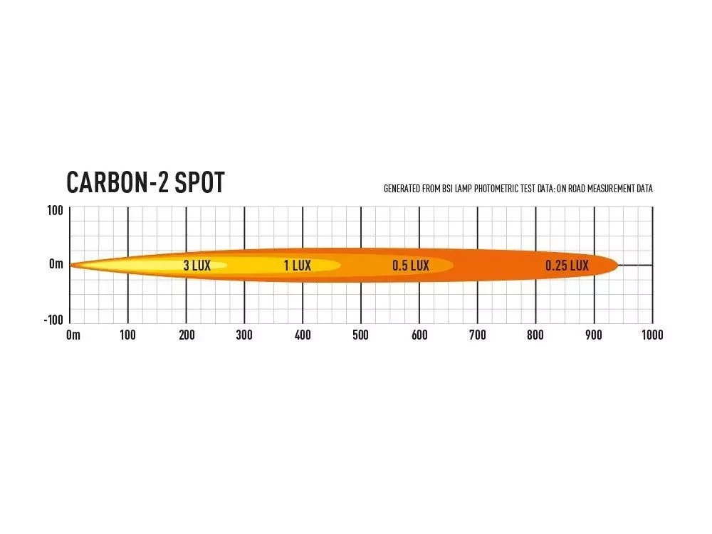 Купити Світлодіодна балка Lazer Carbon-2 00C2
