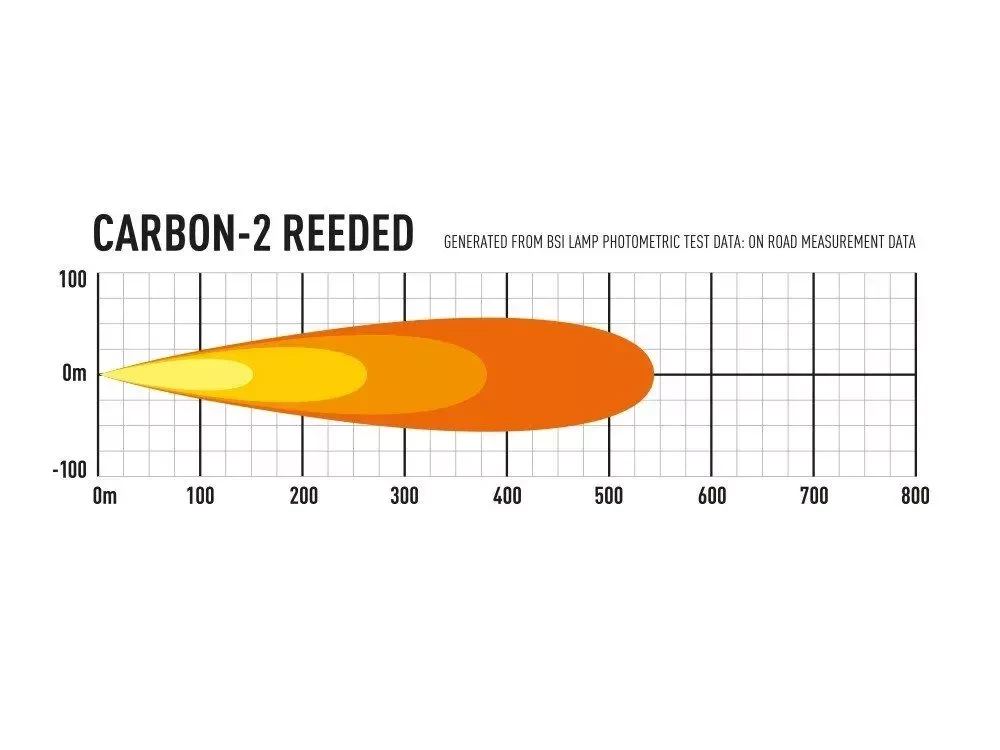 Купити Світлодіодна балка Lazer Carbon-2 00C2