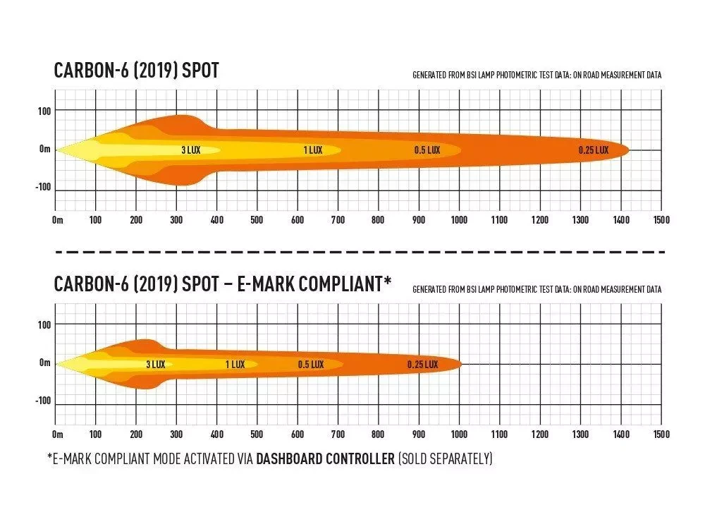 Купити Світлодіодна балка Lazer Carbon-6 00C6
