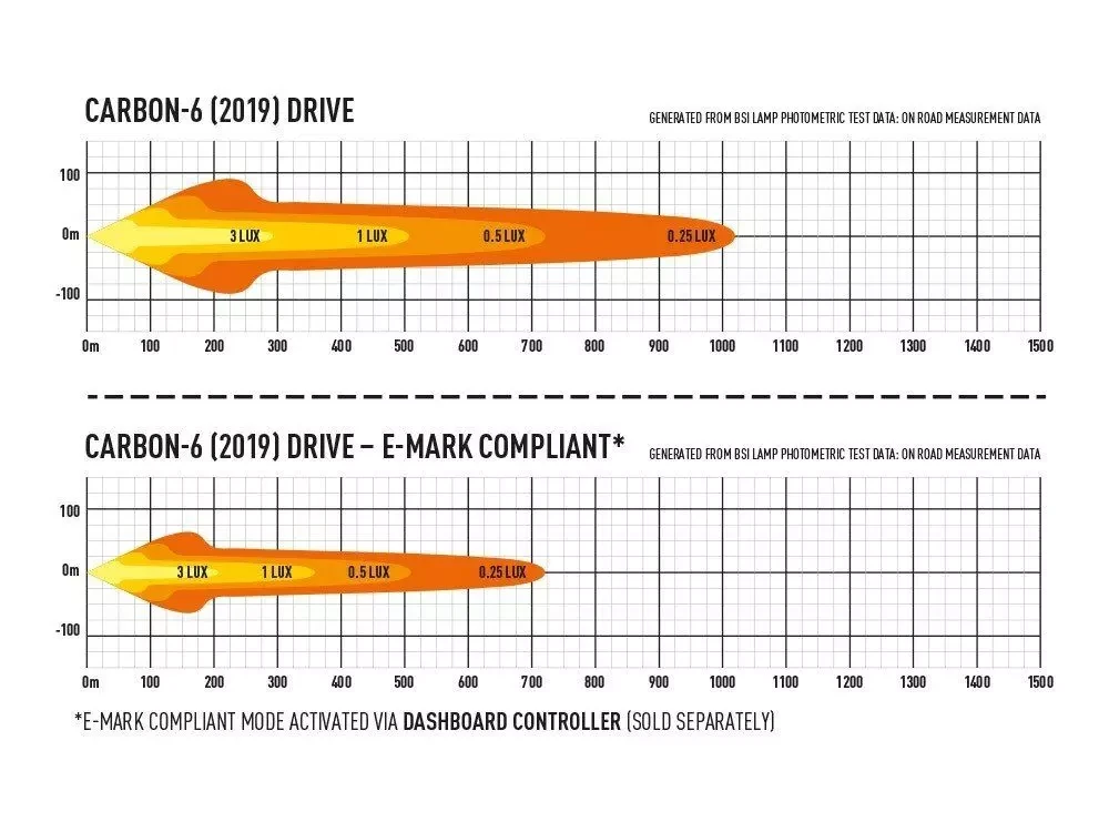 Купити Світлодіодна балка Lazer Carbon-6 00C6