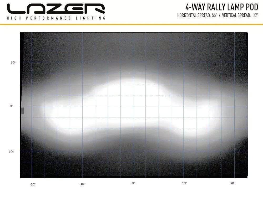 Купити Прожектор світлодіодний Lazer 4-Way Bonnet Pod 0064-4wbp