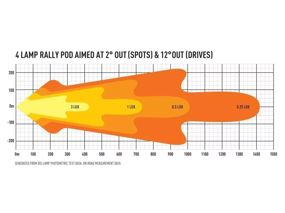 Купити Прожектор світлодіодний Lazer 4-Way Bonnet Pod 0064-4wbp