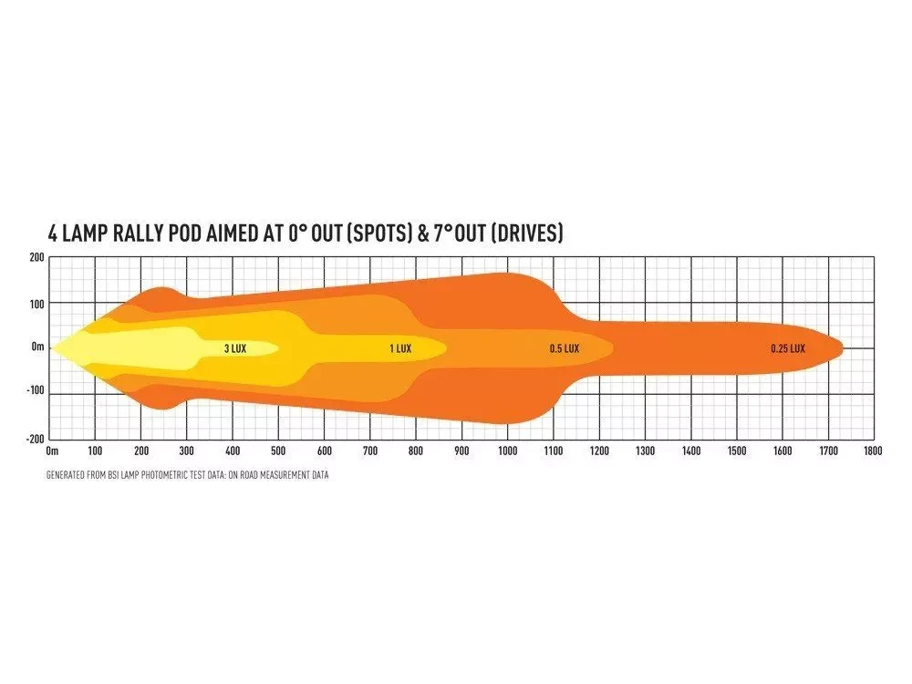 Купити Прожектор світлодіодний Lazer 4-Way Bonnet Pod 0064-4wbp