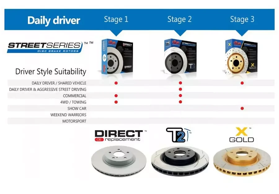 Купить Усиленный вентилируемый задний тормозной диск T2 SLOT для Toyota RAV4 2005-2015 DBA2745S