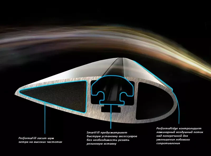 Купить Поперечины Yakima Flush Black на Kia Optima mkIV седан 2015 - 2020