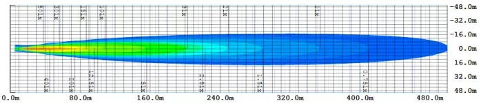 Buy OSRAM OSRAM FX250-SP LED WORK LIGHT (Directed Light) LEDDL103-SP