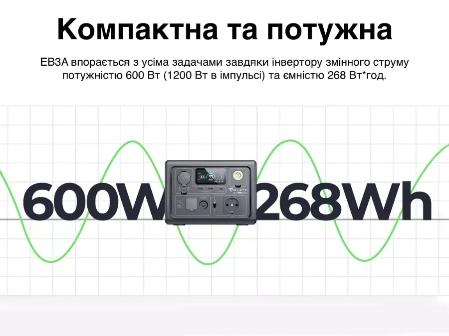Купить Зарядная станция BLUETTI 600W EB3A