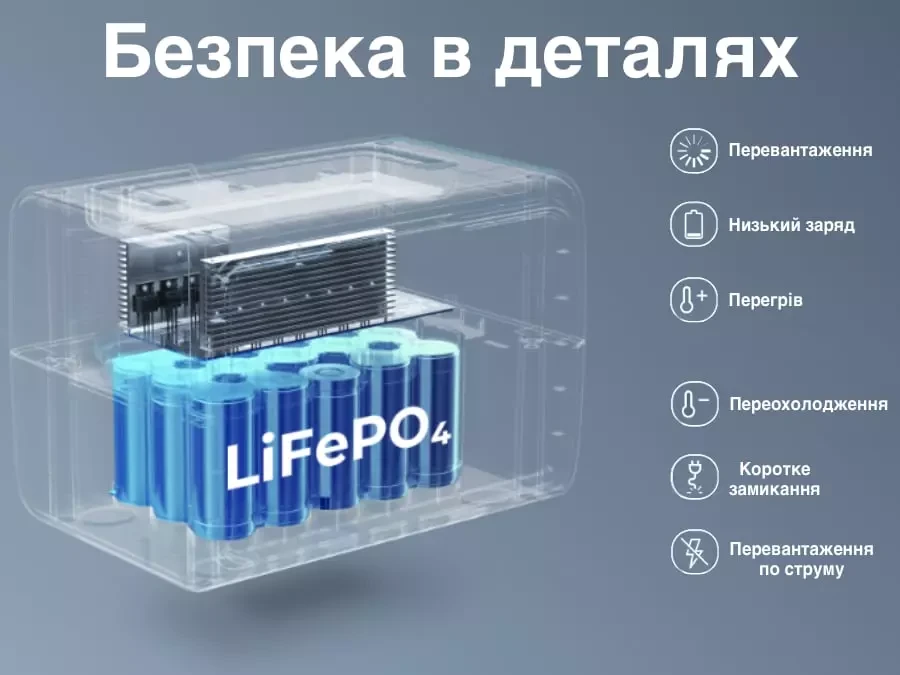 Купить Зарядная станция BLUETTI 600W EB3A