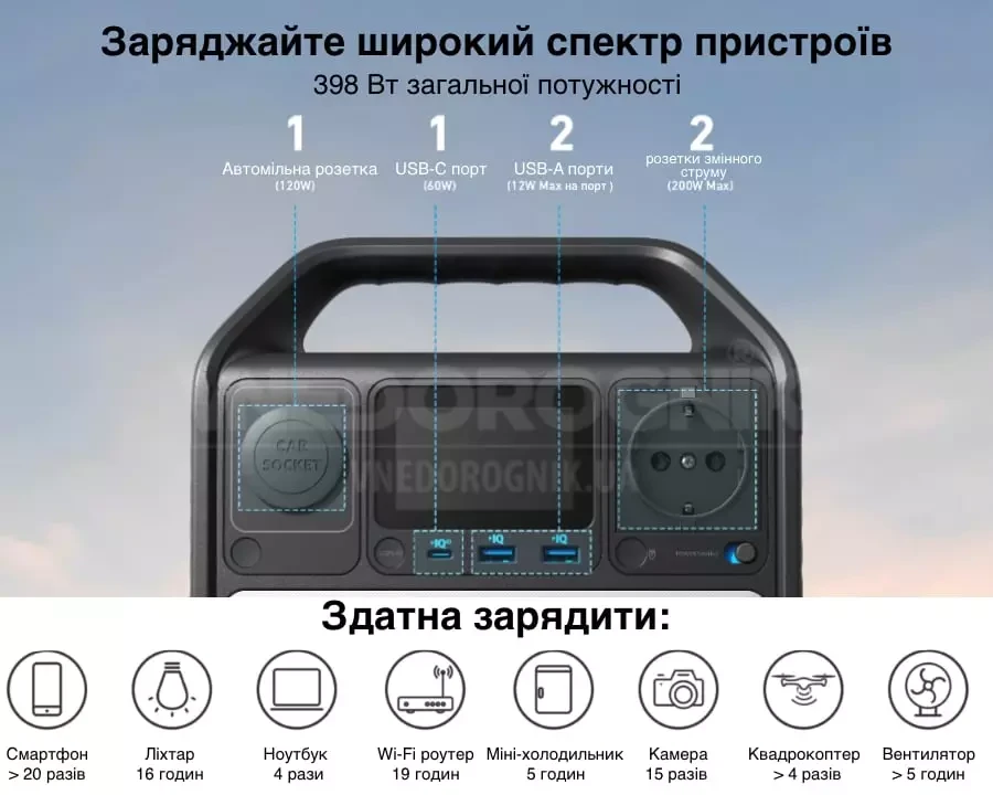 Купити Зарядна станція Anker 521 200 Вт