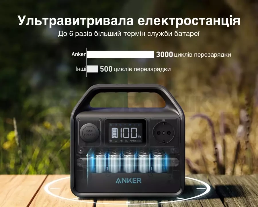 Купити Зарядна станція Anker 521 200 Вт