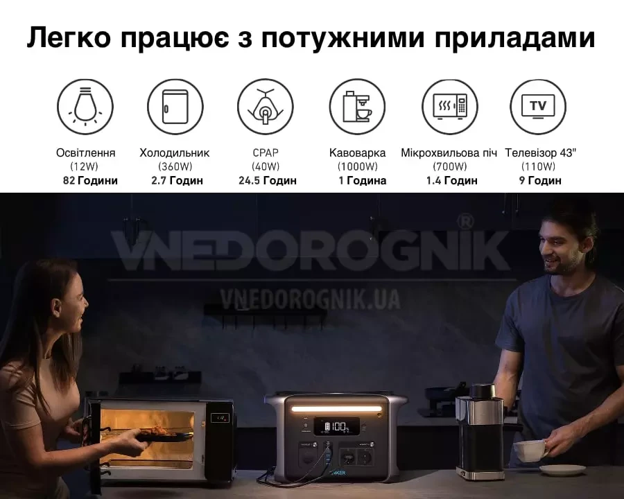 Buy Anker 757 1500 W