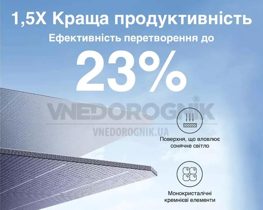 Buy Anker's solar panel 625 100 watts