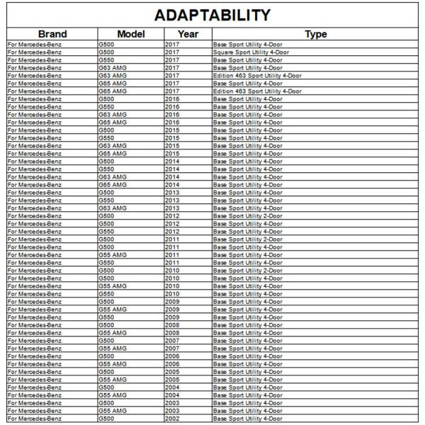 Купить Спойлер V1 (Карбон) для Mercedes G сlass W463 1990-2018 гг