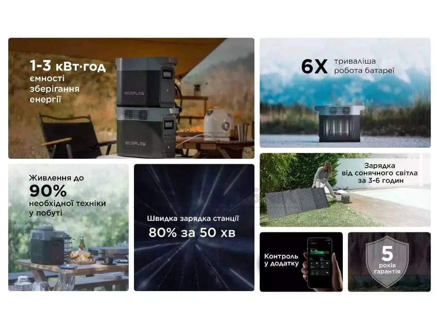 Купити Зарядна станція EcoFlow DELTA 2 (1024 Вт·год)