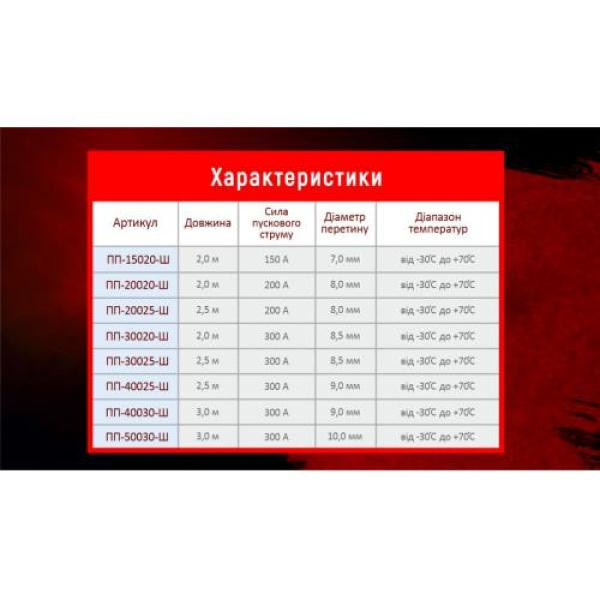Купити Прикурювач штурмовик 150А 2,0м
