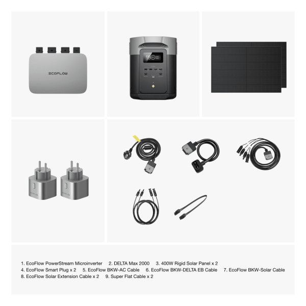 Купить Комплект EcoFlow PowerStream – микроинвертор 600W + зарядная станция Delta Max 2000 и солнечные панели 2х400