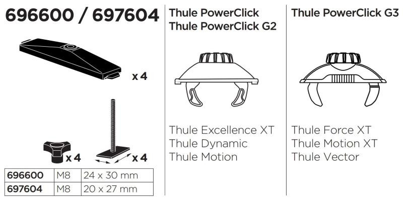 Купить Переходник Thule T-Track Adapter 696600 (TH 696600)