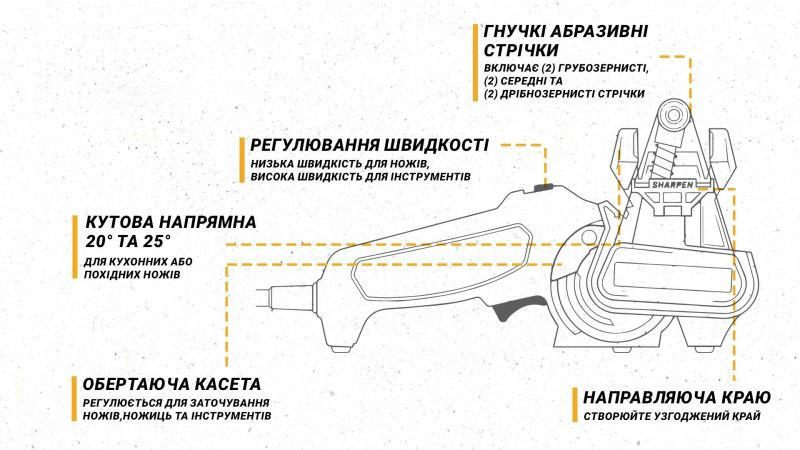 Купить Work Sharp Точилка електрична WSKTS2-I
