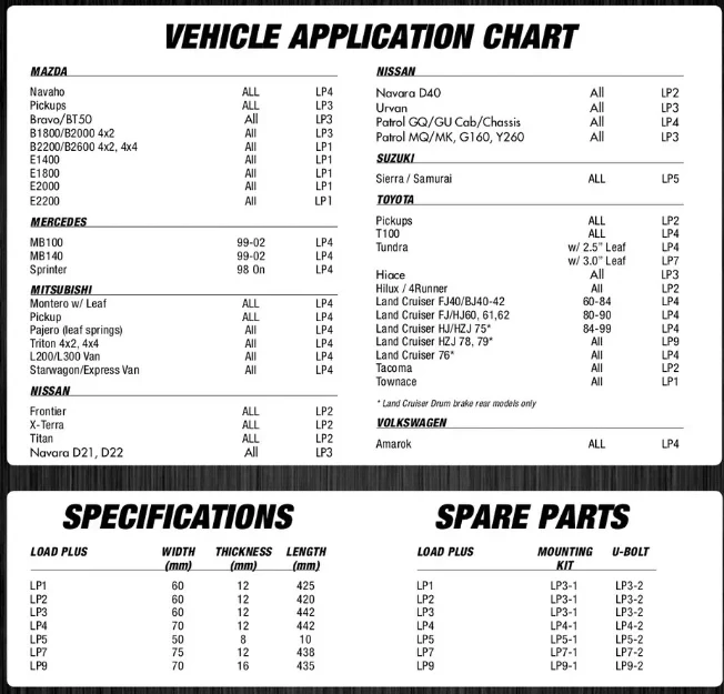 Buy Ironman Load Plus LP3