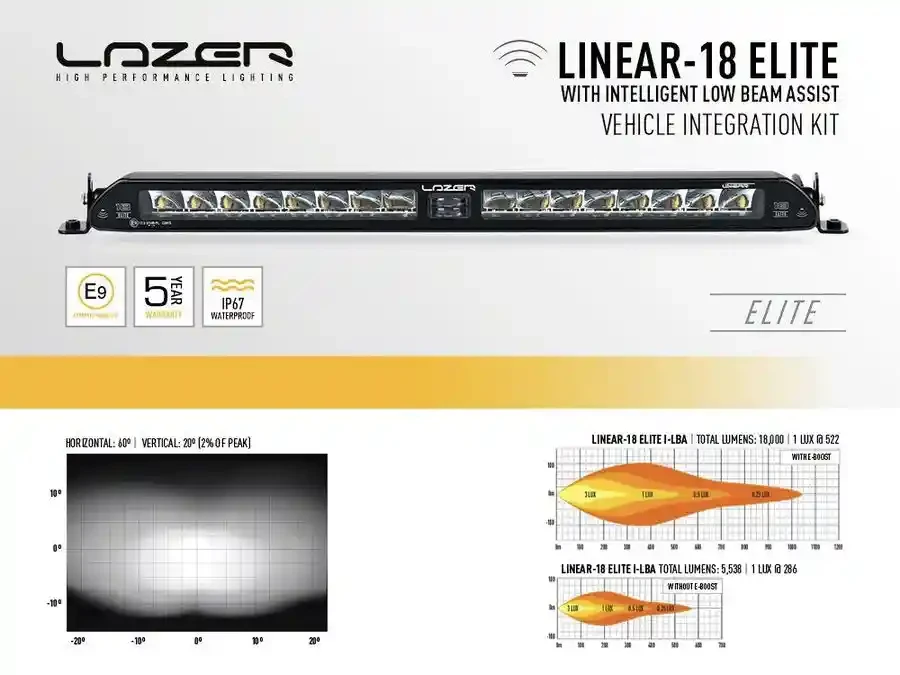 Buy Optics set for Toyota Rav4 Plug-In Hybrid dated 2020 Lazer GK-RAV4-02K