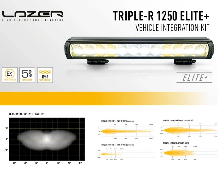 Купить Комплект оптики для Ford Ranger 2023+ в решетку радиатора - LAZER GK-FR-05K