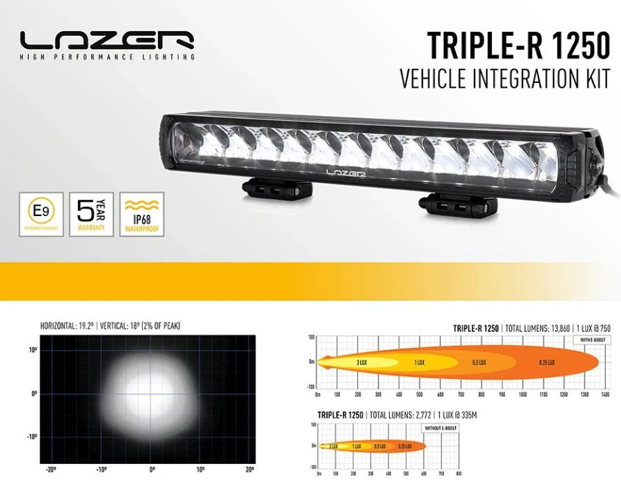 Купить Комплект оптики для Ford Ranger 2023+ в решетку радиатора - LAZER GK-FR-05K