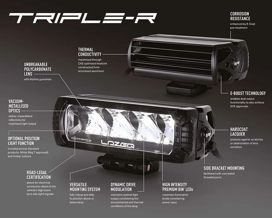 Купить Комплект оптики для Ford Ranger 2023+ в решетку радиатора - LAZER GK-RAP-02K