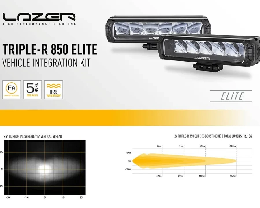 Купить Комплект оптики для Ford Ranger 2023+ в решетку радиатора - LAZER GK-RAP-02K