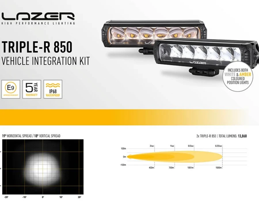 Купить Комплект оптики для Ford Ranger 2023+ в решетку радиатора - LAZER GK-RAP-02K