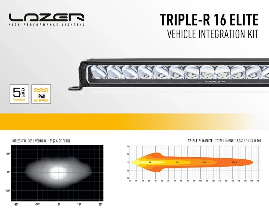 Купить Комплект оптики для Ford Ranger 2023+ в решетку радиатора - LAZER GK-RAP-ELITE-03K