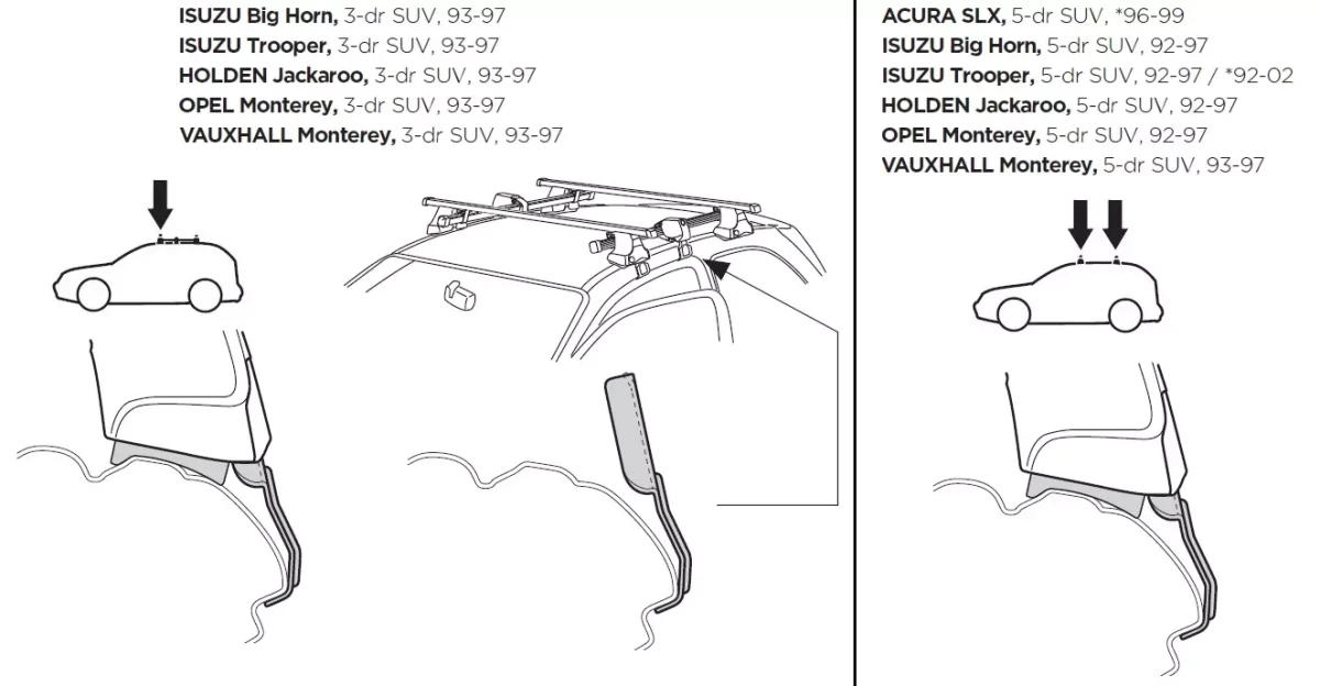Купити  Монтажний комплект Thule 1091