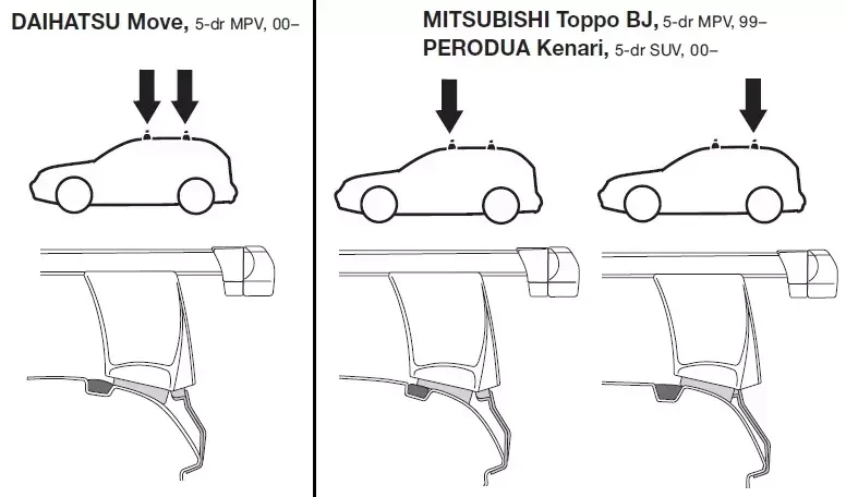 Купить Монтажный комплект Thule 1160