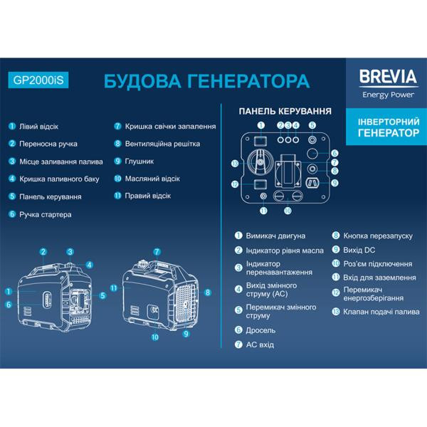 Buy Brevia generator Inverter gasoline 2.0kW (Nom 1.6kW)