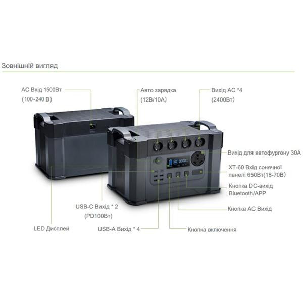 Buy Allpowers S2000 PRO portable charging station