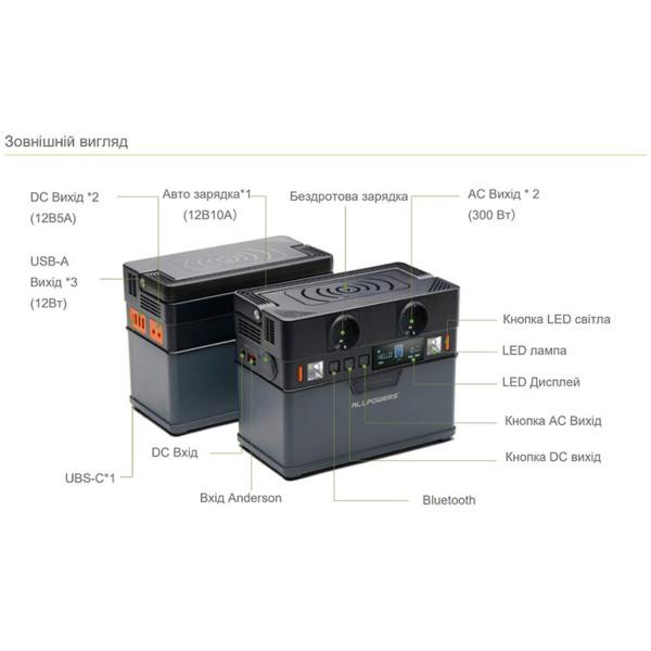 Buy Allpowers S300 portable charging station