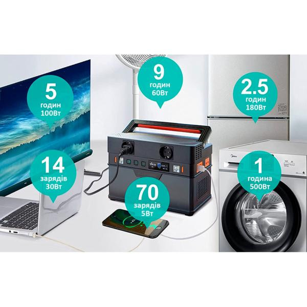 Buy ALLPOWERS S700 portable charging station