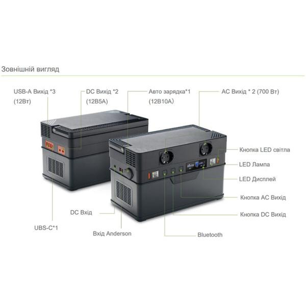 Buy ALLPOWERS S700 portable charging station