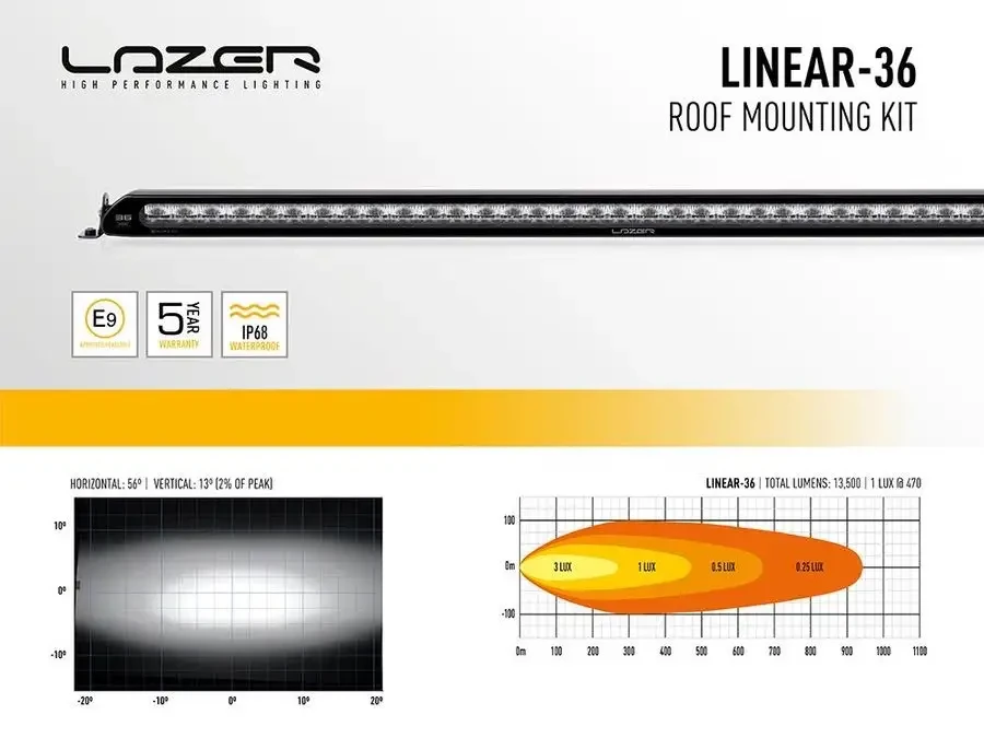 Купити Комплект оптики на Land Rover Defender 2020+ з кріпленням для багажника на даху LAZER 3001-RR-DEF