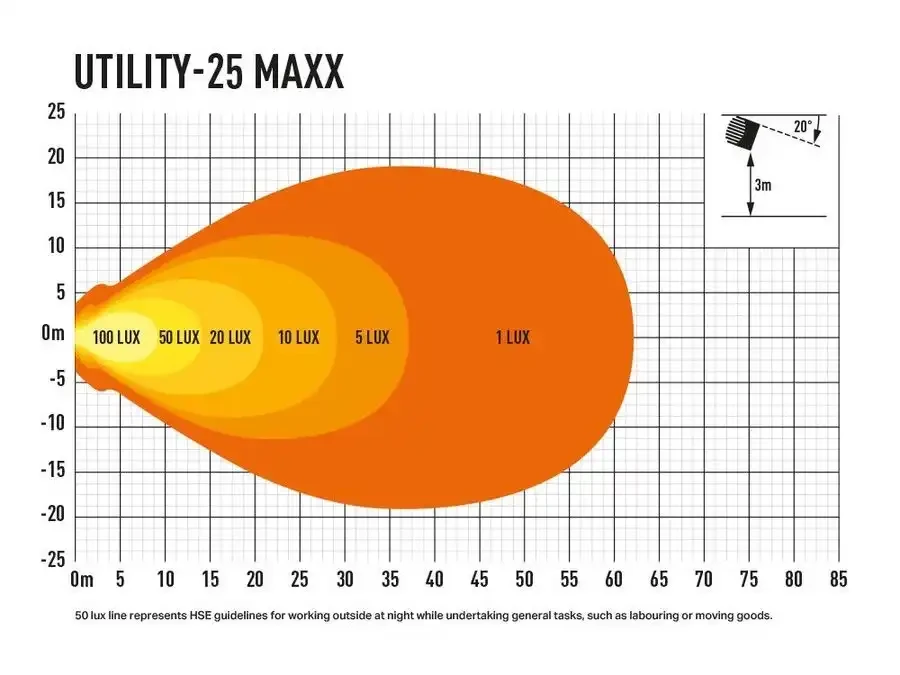 Buy Optics set on rack for Land Rover Defender 2020+ Lazer Vifk-Def2020-Ut25