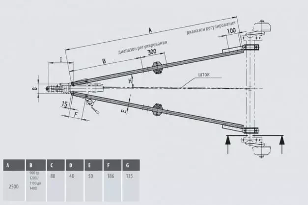 Buy Breathable V-shaped al-KO 351t 2500