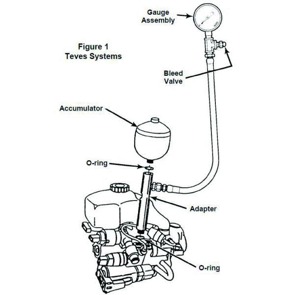 Купить Набор проверки тормозной системы (FORCE 924B2)